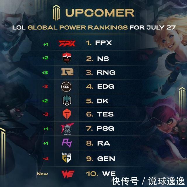 个人技术和 个人技术和