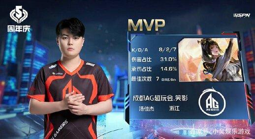 逐渐增加 逐渐增加